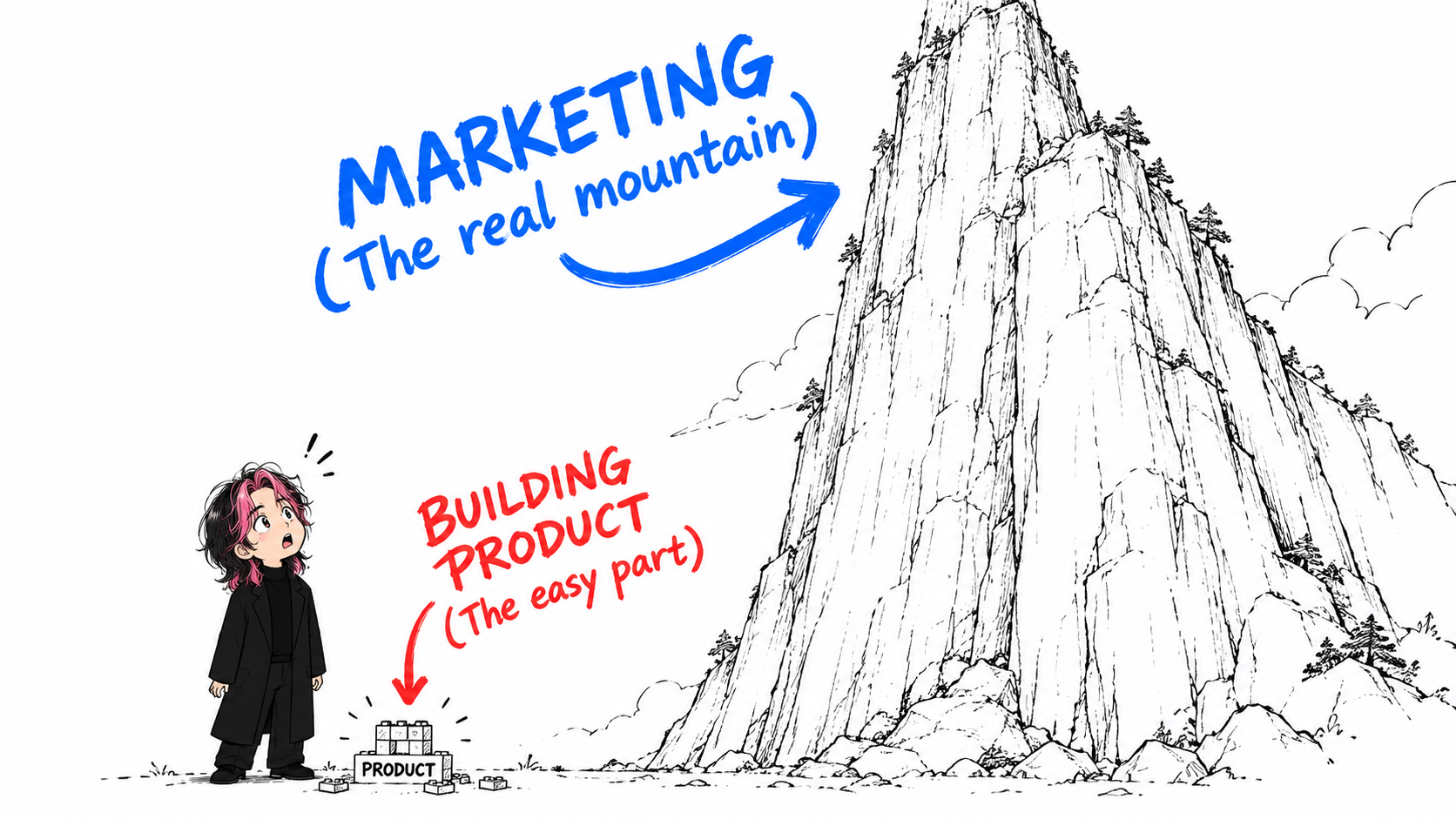 Ink illustration of a mascot with pink-streaked hair standing by tiny toy blocks labeled "PRODUCT" and gazing up at a towering cliff labeled "MARKETING".