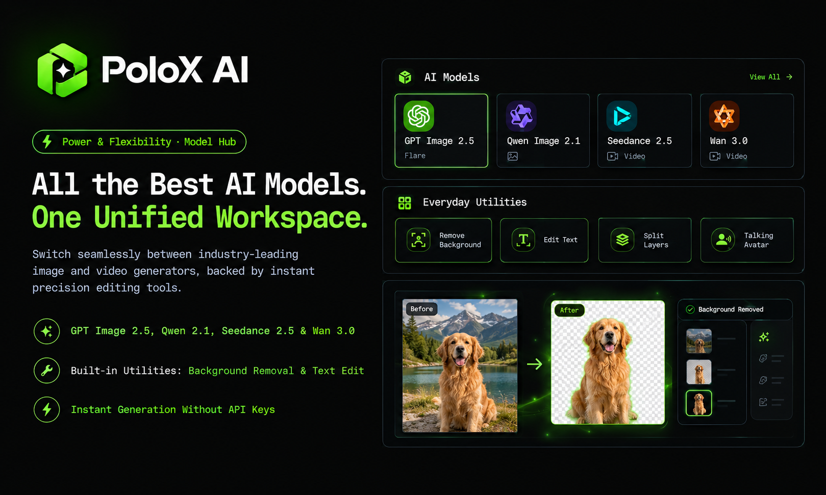 Product Hunt gallery slide titled 'All the Best AI Models. One Unified Workspace' with model cards and a background removal before-and-after demonstration of a golden retriever.
